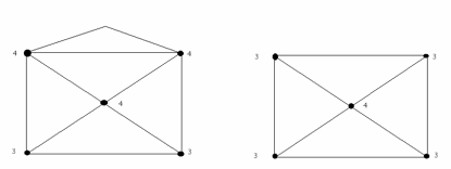 Til venste: Ved hjørnet øverst til venstre står tallet 4, øverst til høyre står det 4, nederst til venstre 3, nederst til høyre 3 og skjæringspunktet mellom diagonalene 4. Til høyre: ved alle hjørnene står det 3, mens ved skjæringspunktet mellom diagonalene står det 4.